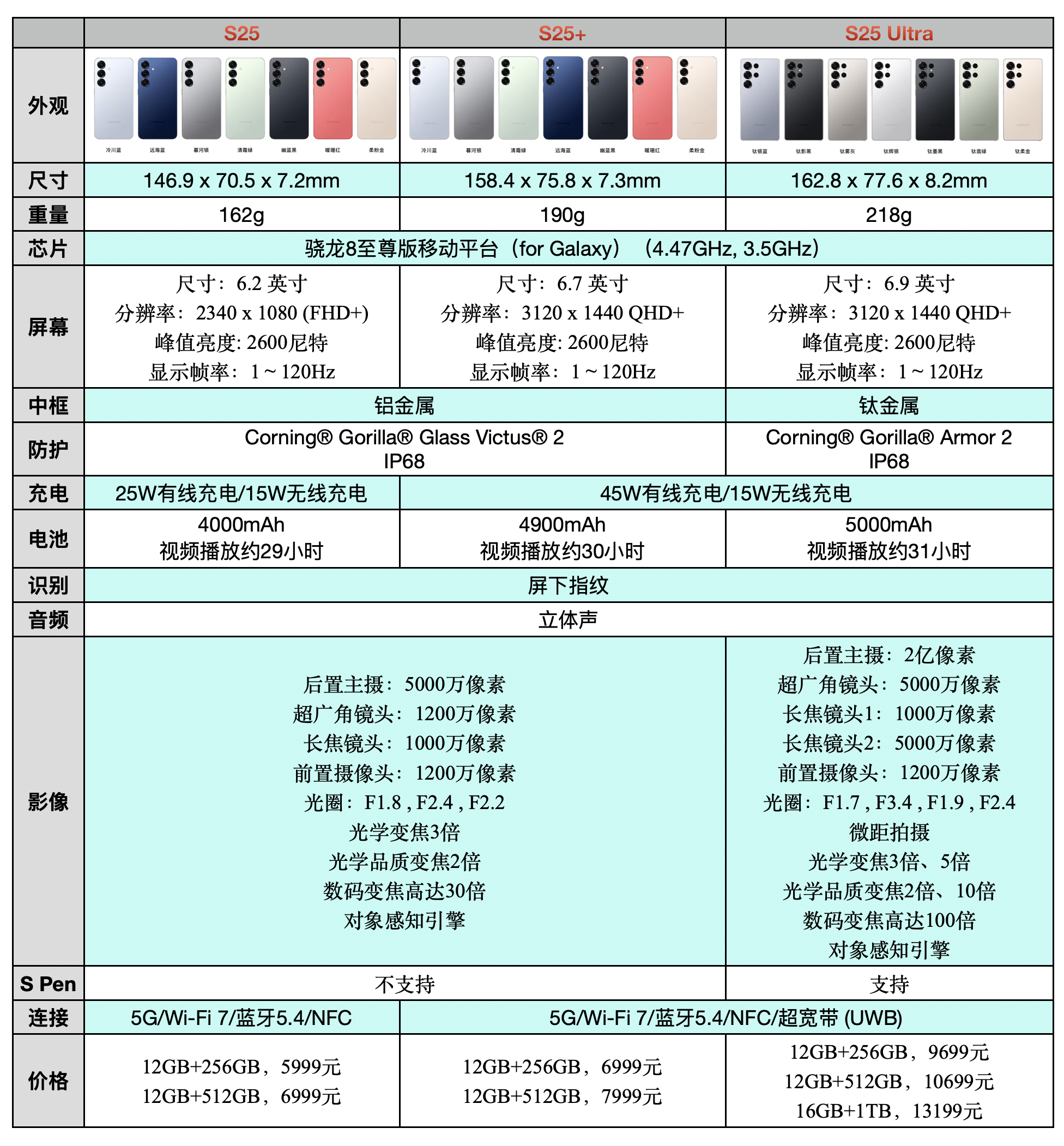 配置亲民的产品性能怎么样?,配置亲民 性能 怎么样 第3张 配置亲民的产品性能怎么样?,配置亲民 性能 怎么样 第3张