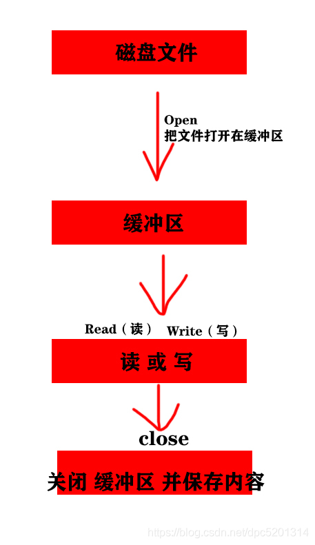 正则表达式如何匹配域名？，域名正则表达式匹配规则