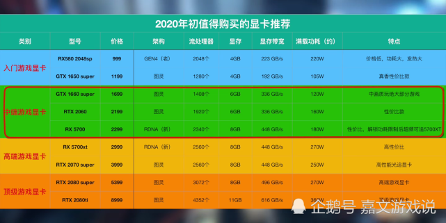 不同配置单怎么选最合适?电脑配置单哪个性价比高 第3张 不同配置单怎么选最合适?电脑配置单哪个性价比高 第3张