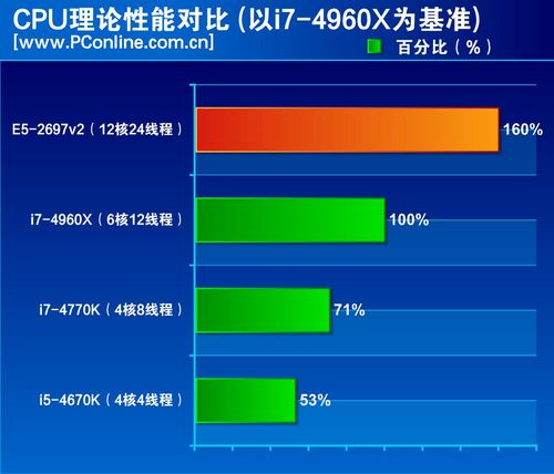 服务器上为什么都用e5的cpu,服务器e5处理器性能怎么样 第2张 服务器上为什么都用e5的cpu,服务器e5处理器性能怎么样 第2张