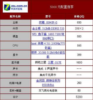 求网吧配置怎么选比较好,有哪些网吧配置推荐 第3张 求网吧配置怎么选比较好,有哪些网吧配置推荐 第3张