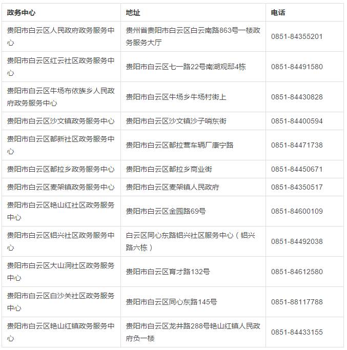 贵阳云岩新亿通通信服务部是做什么的,怎么收费 第3张 贵阳云岩新亿通通信服务部是做什么的,怎么收费 第3张