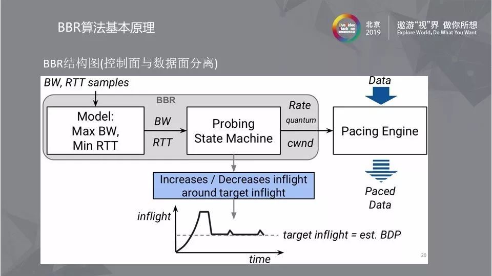 bbr配置 第3张 bbr配置 第3张