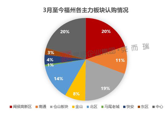 福州配置高是什么意思?,福州配置高有什么优势 第1张 福州配置高是什么意思?,福州配置高有什么优势 第1张
