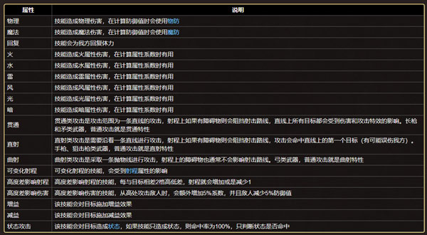 技能配置表怎么设置,技能配置表常用的设置方法有哪些 第3张 技能配置表怎么设置,技能配置表常用的设置方法有哪些 第3张