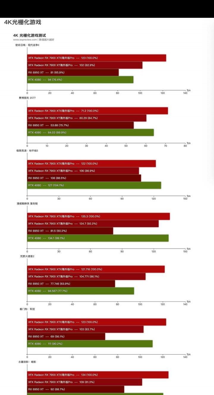 HDPC配置怎么选择才最合适,HDPC配置如何选择才好 第2张 HDPC配置怎么选择才最合适,HDPC配置如何选择才好 第2张