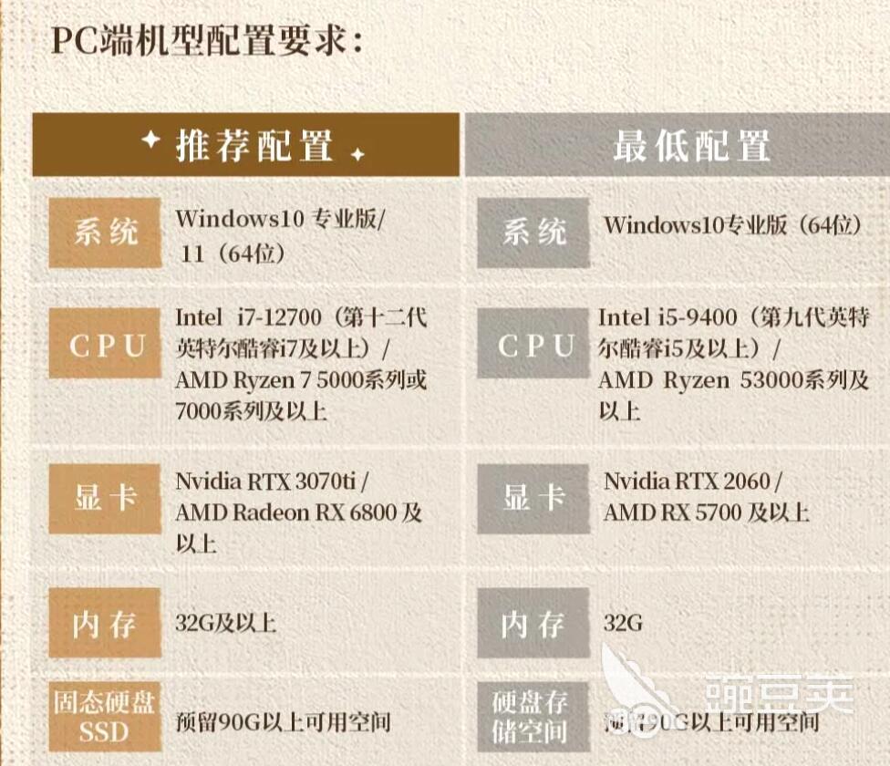 HDPC配置怎么选择才最合适,HDPC配置如何选择才好 第3张 HDPC配置怎么选择才最合适,HDPC配置如何选择才好 第3张
