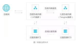 Java环境下如何高效实现负载均衡的最佳实践与技巧? 第3张 Java环境下如何高效实现负载均衡的最佳实践与技巧? 第3张