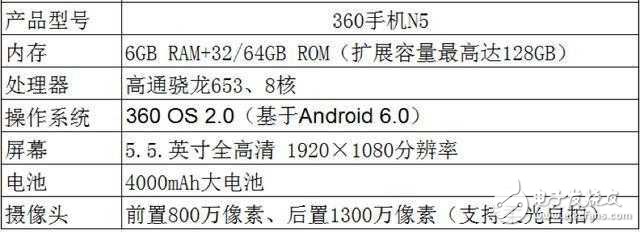 手机配置高有什么用 第1张 手机配置高有什么用 第1张