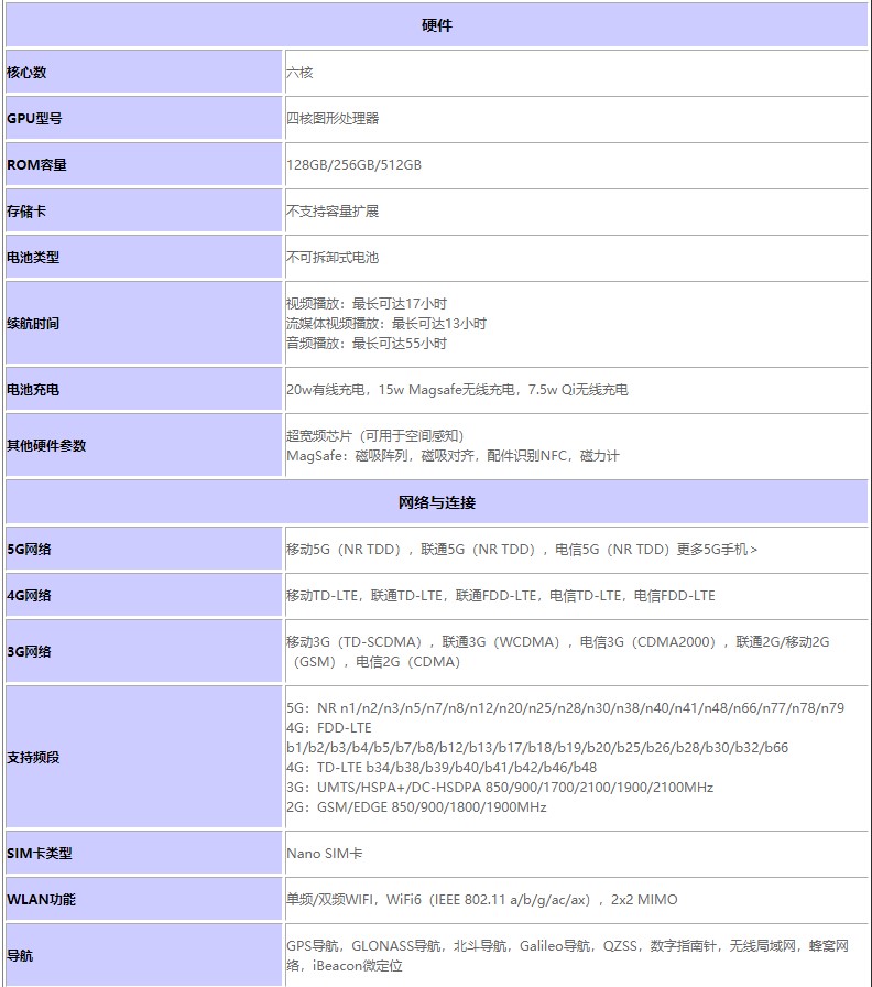 迷你3配置 第3张 迷你3配置 第3张