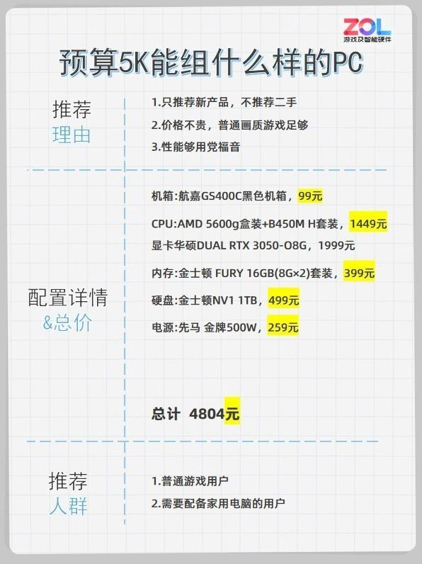 现在主机配置怎么选?现在主机配置推荐哪个好 第2张 现在主机配置怎么选?现在主机配置推荐哪个好 第2张
