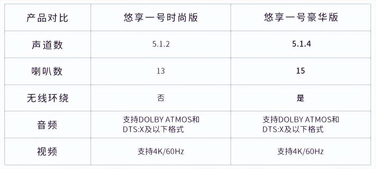 全景声配置需要注意什么?,全景声配置怎么设置步骤 第2张 全景声配置需要注意什么?,全景声配置怎么设置步骤 第2张