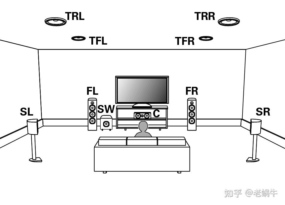 全景声配置需要注意什么?,全景声配置怎么设置步骤 第1张 全景声配置需要注意什么?,全景声配置怎么设置步骤 第1张