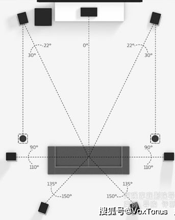 全景声配置需要注意什么?,全景声配置怎么设置步骤 第3张 全景声配置需要注意什么?,全景声配置怎么设置步骤 第3张