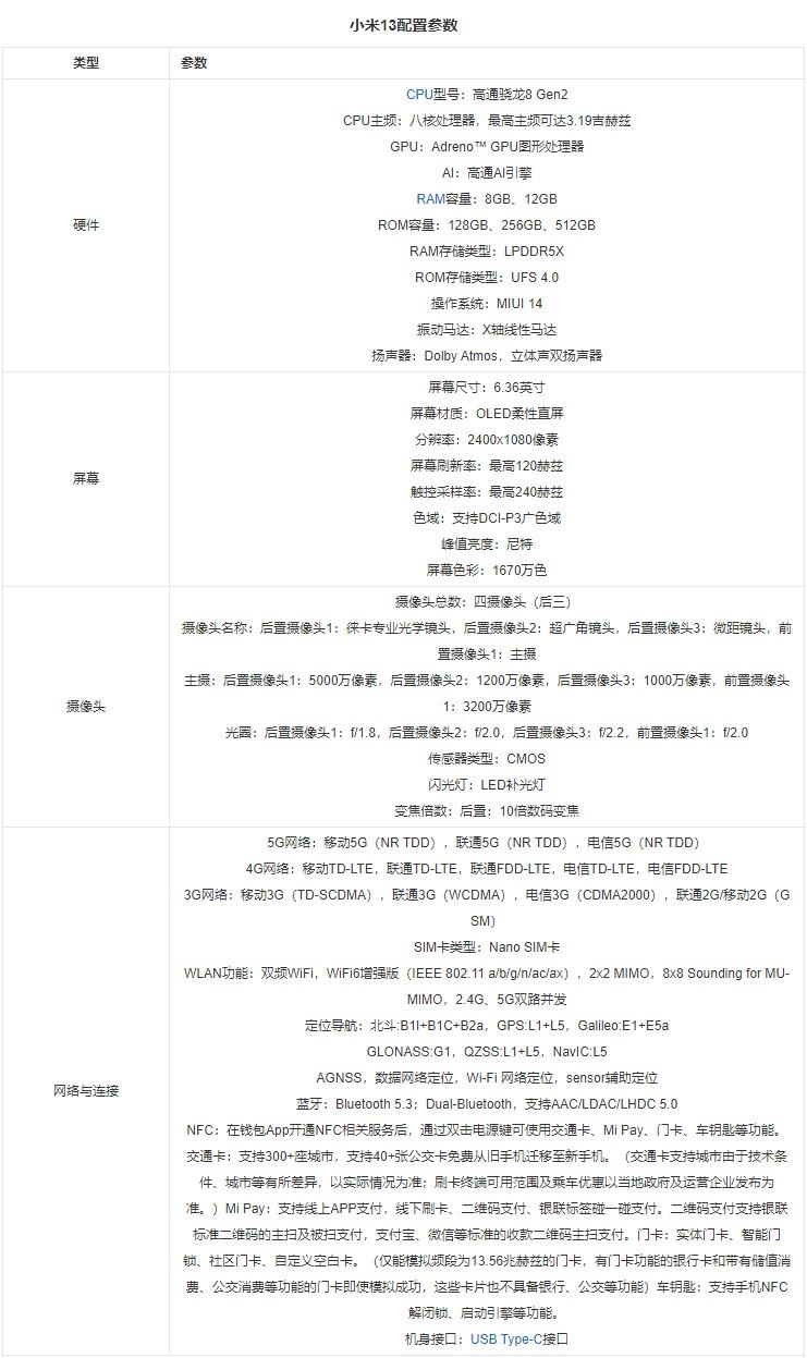 小米配置参数详解,小米手机最新配置参数查询 第1张 小米配置参数详解,小米手机最新配置参数查询 第1张