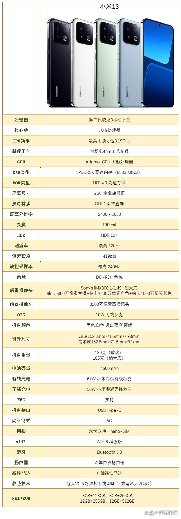 小米配置参数详解,小米手机最新配置参数查询 第2张 小米配置参数详解,小米手机最新配置参数查询 第2张