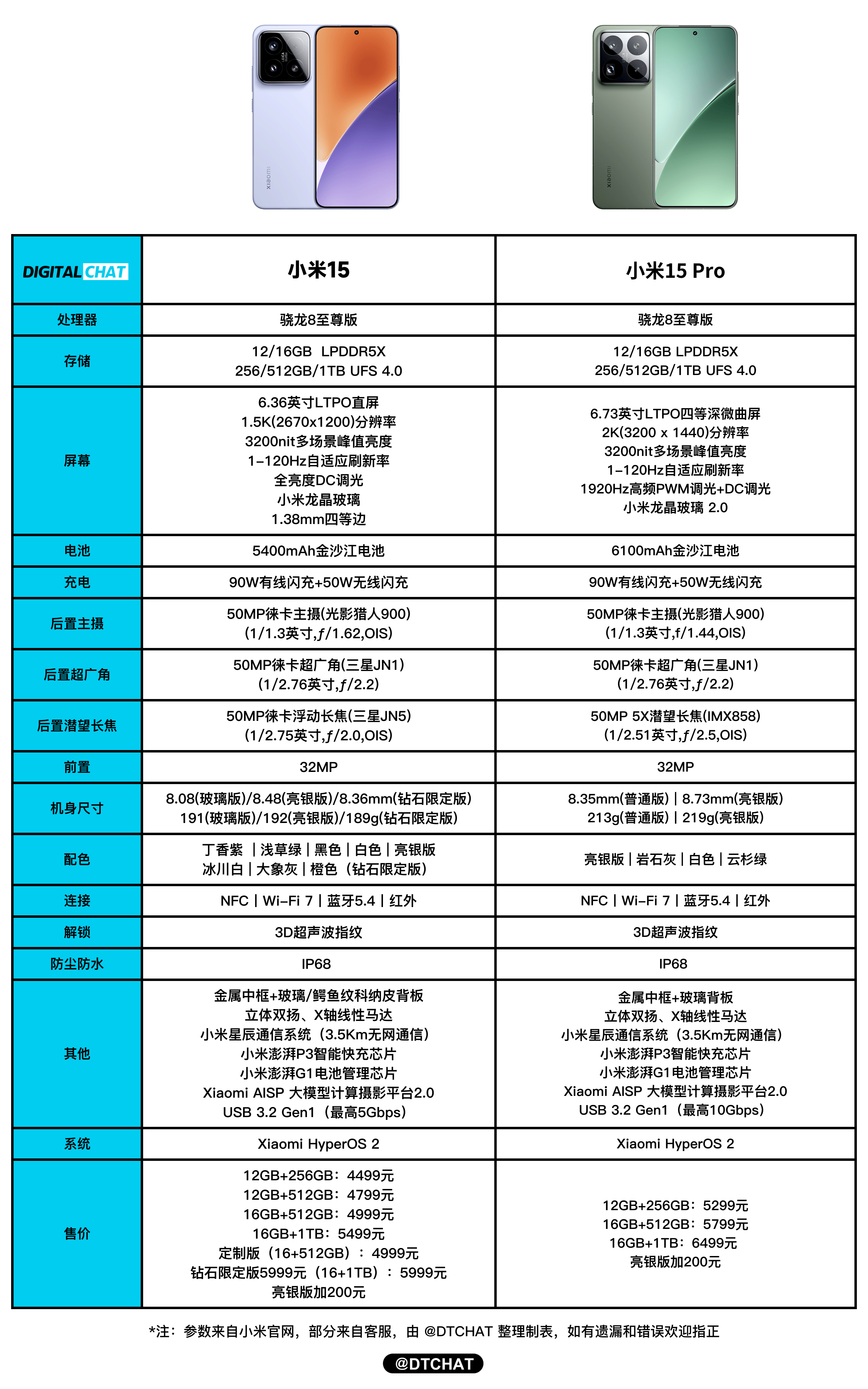 小米配置参数详解,小米手机最新配置参数查询 第3张 小米配置参数详解,小米手机最新配置参数查询 第3张