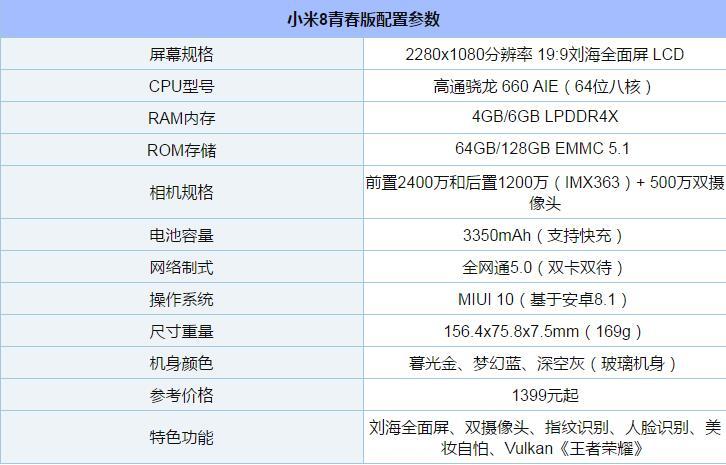 小米8青春版配置参数怎么样,值得买吗?