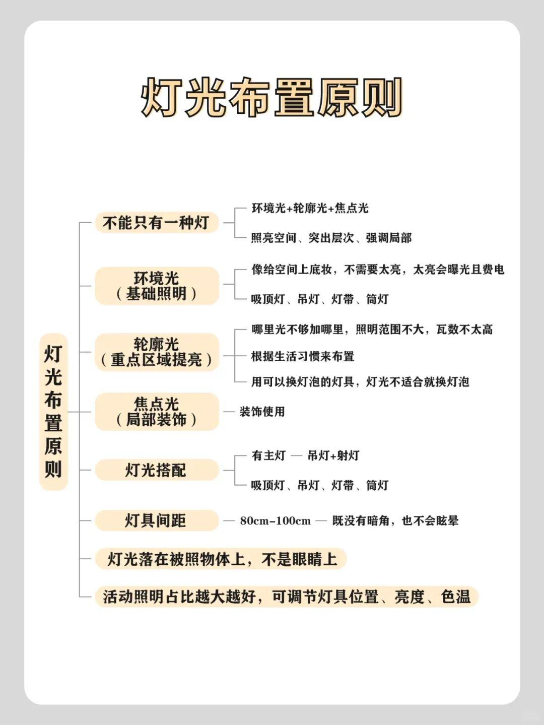灯光配置怎么搭配,灯光配置方案 第2张 灯光配置怎么搭配,灯光配置方案 第2张