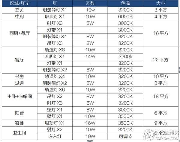 灯光配置怎么搭配,灯光配置方案 第1张 灯光配置怎么搭配,灯光配置方案 第1张