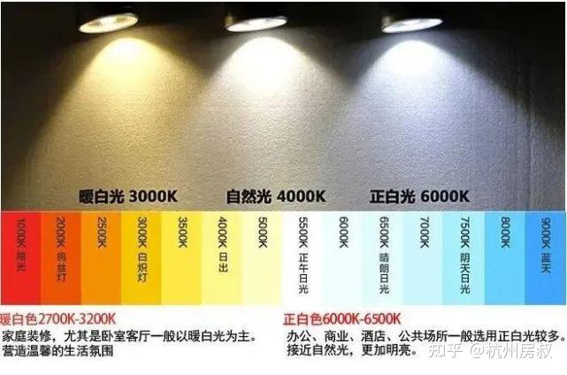 灯光配置怎么搭配,灯光配置方案 第3张 灯光配置怎么搭配,灯光配置方案 第3张