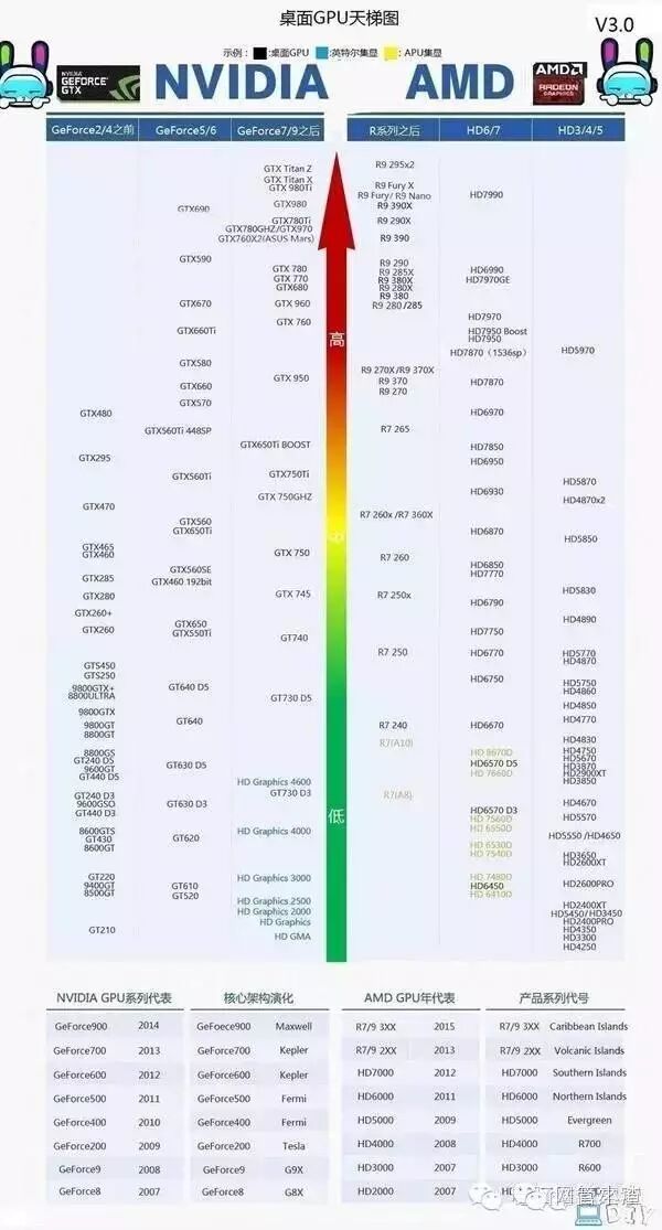 买电脑需要看哪些配置?电脑配置怎么选才实用? 第3张 买电脑需要看哪些配置?电脑配置怎么选才实用? 第3张