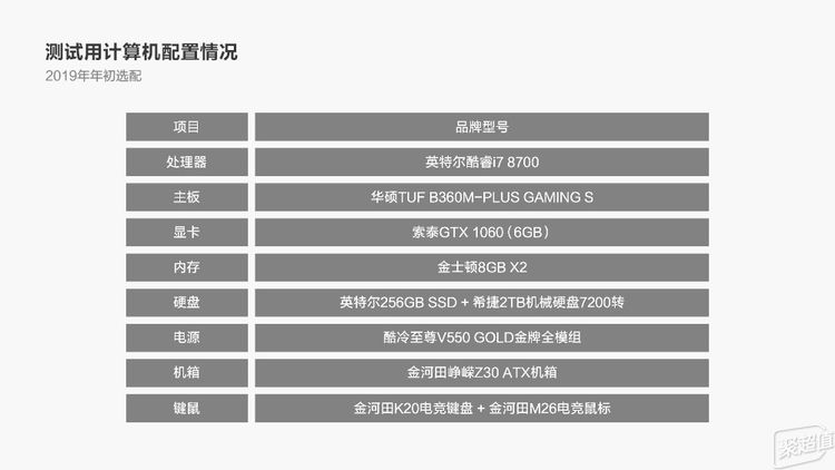 笔记本电脑组装配置单如何配置？笔记本电脑配置怎么选