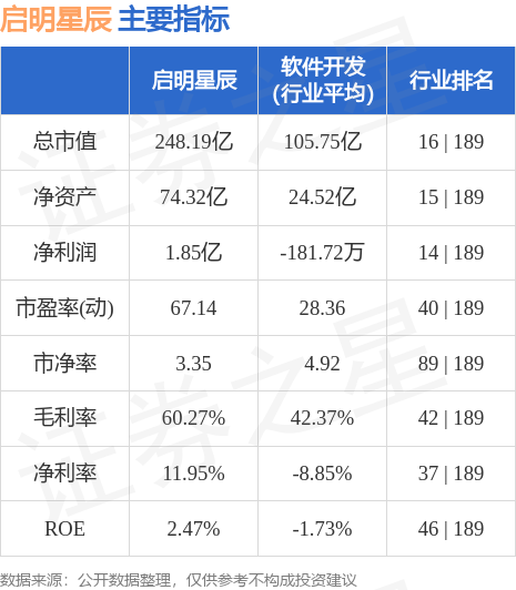 启明星辰配置步骤是什么?,启明星辰配置方法大全