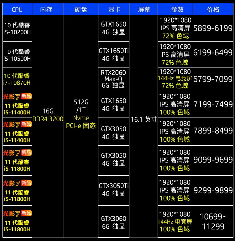 r7配置参数 第2张 r7配置参数 第2张