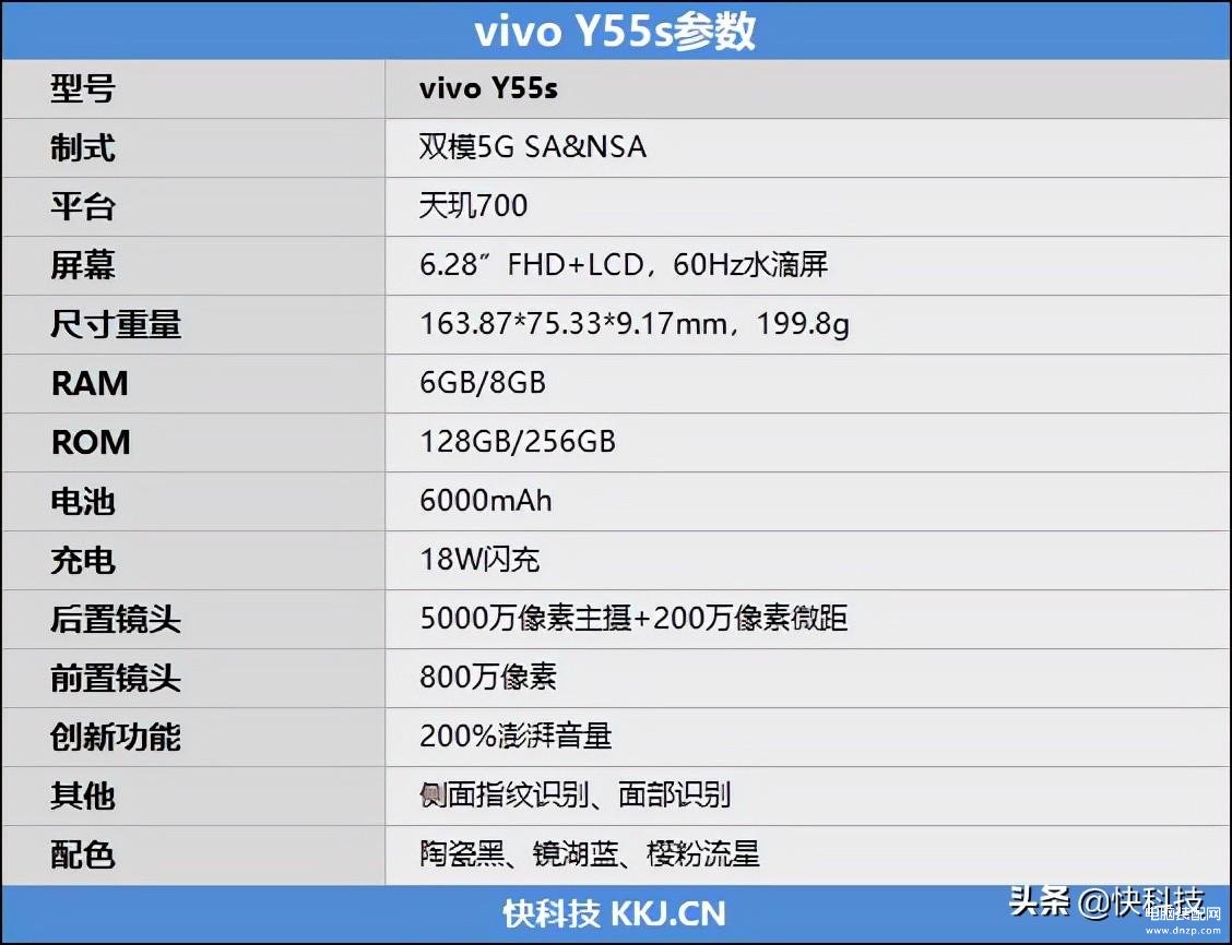y55参数配置怎么样?y55手机详细参数配置一览 第1张 y55参数配置怎么样?y55手机详细参数配置一览 第1张