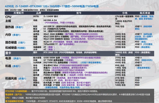 diy电脑主机配置单怎么选?diy电脑配置推荐哪个好 第2张 diy电脑主机配置单怎么选?diy电脑配置推荐哪个好 第2张