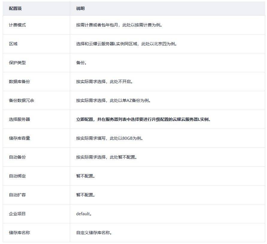 云耀云服务器使用须知有哪些?,使用限制是什么? 第1张 云耀云服务器使用须知有哪些?,使用限制是什么? 第1张