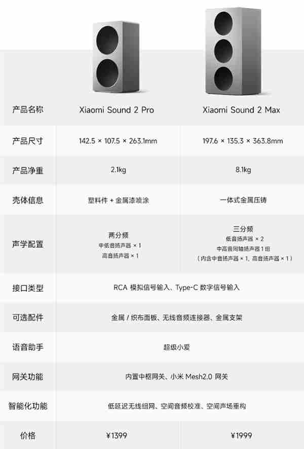 小米音响配置 第2张 小米音响配置 第2张
