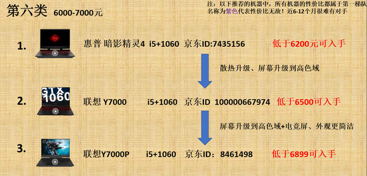 笔记本电脑的配置常识有哪些?,笔记本配置怎么选 第3张 笔记本电脑的配置常识有哪些?,笔记本配置怎么选 第3张