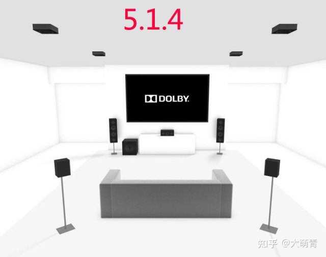 怎样配置音响效果最好,家庭影院音响怎么调音质最佳? 第2张 怎样配置音响效果最好,家庭影院音响怎么调音质最佳? 第2张