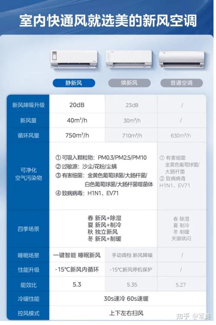 格力2配置怎么样,格力2配置参数有哪些值得关注吗? 第3张 格力2配置怎么样,格力2配置参数有哪些值得关注吗? 第3张