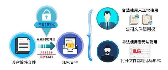公网入安全组,具体操作步骤和注意事项有哪些? 第3张 公网入安全组,具体操作步骤和注意事项有哪些? 第3张