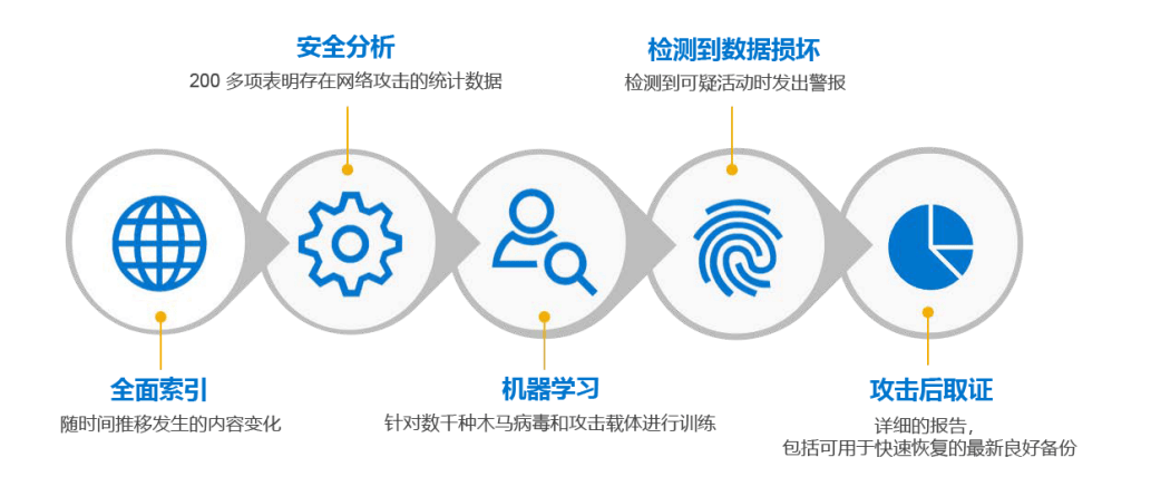 如何有效解决安全访问数据库中存在的潜在风险与挑战? 第3张 如何有效解决安全访问数据库中存在的潜在风险与挑战? 第3张