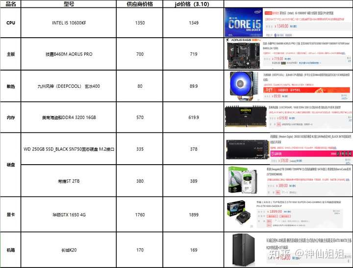 3d渲图电脑配置要求高吗？3d渲图电脑配置多少钱