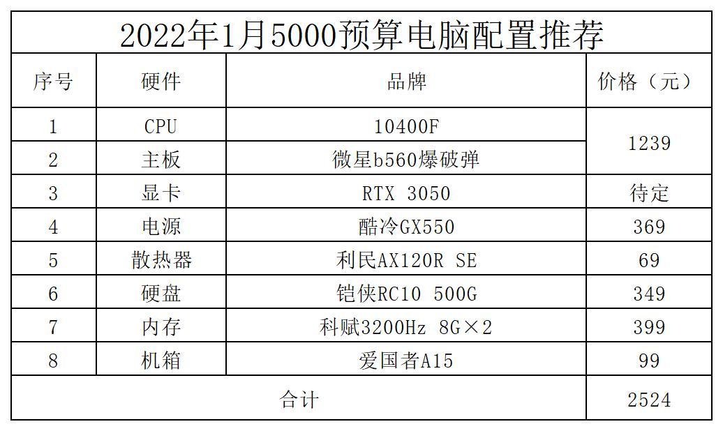 家用台式电脑一般配置是什么?,家用台式电脑配置推荐 第1张 家用台式电脑一般配置是什么?,家用台式电脑配置推荐 第1张