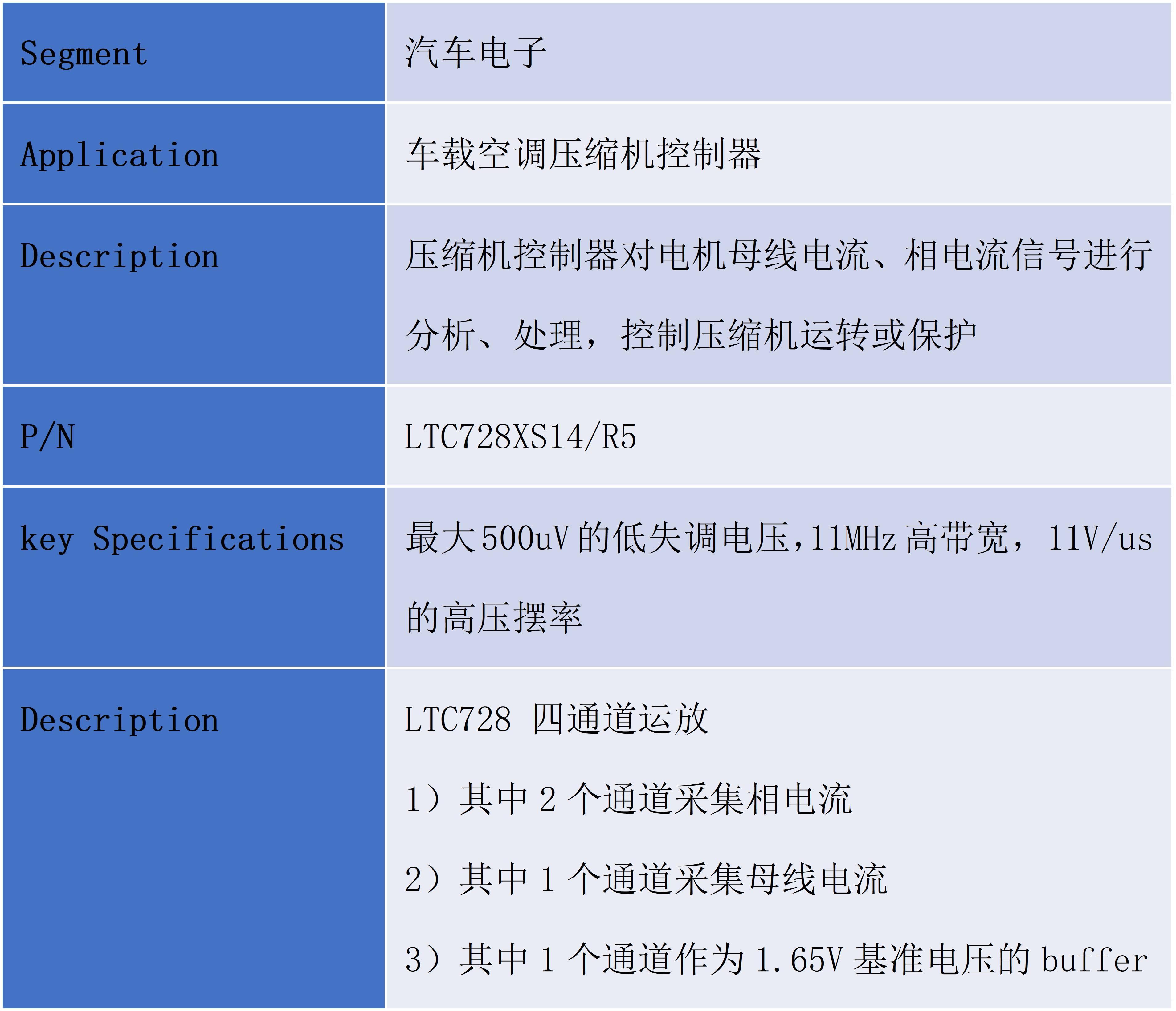 车辆配置器的主要功能是什么?,车辆配置器怎么选最划算 第2张 车辆配置器的主要功能是什么?,车辆配置器怎么选最划算 第2张