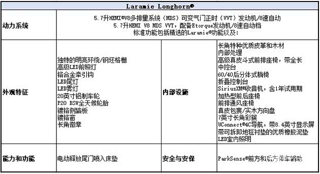 车辆配置器的主要功能是什么?,车辆配置器怎么选最划算 第3张 车辆配置器的主要功能是什么?,车辆配置器怎么选最划算 第3张