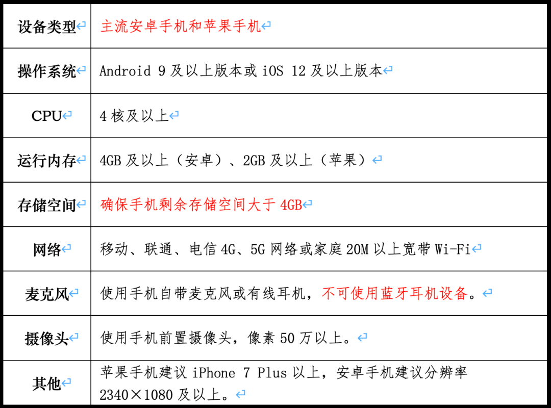 安卓配置怎么选?安卓手机配置参数怎么看 第2张 安卓配置怎么选?安卓手机配置参数怎么看 第2张
