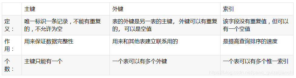 数据库外键概念解析,它是如何实现数据关联与完整性的? 第3张 数据库外键概念解析,它是如何实现数据关联与完整性的? 第3张