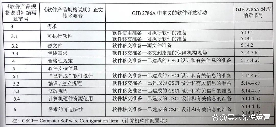 软件配置说明怎么写才规范?软件配置说明模板,软件配置说明编写指南