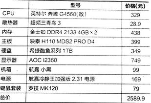 股票电脑配置需要什么要求?炒股电脑配置推荐哪个好 第1张 股票电脑配置需要什么要求?炒股电脑配置推荐哪个好 第1张