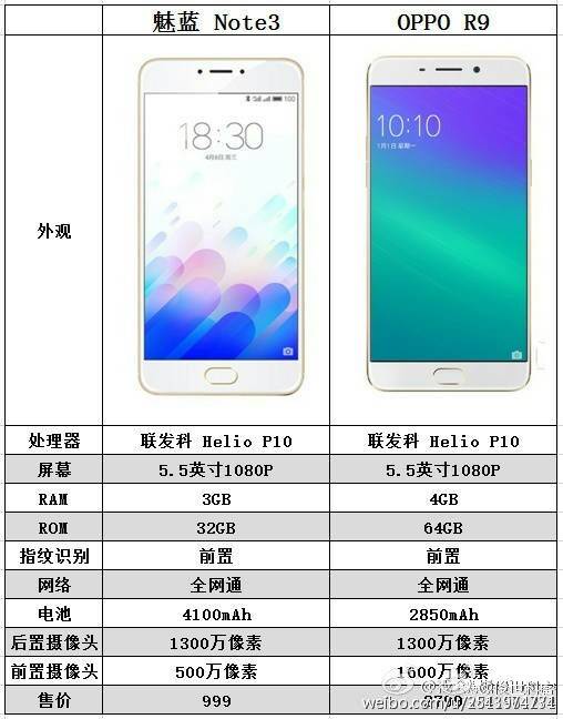 OPPO R9m手机参数配置详情是什么?,OPPO R9m参数配置怎么样 第1张 OPPO R9m手机参数配置详情是什么?,OPPO R9m参数配置怎么样 第1张