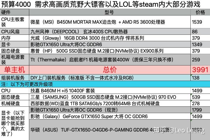 4000元玩游戏的电脑配置怎么样?性价比高的配置清单有哪些? 第1张 4000元玩游戏的电脑配置怎么样?性价比高的配置清单有哪些? 第1张