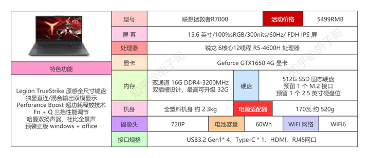 游戏本配置主要看什么,性价比高的怎么选 第1张 游戏本配置主要看什么,性价比高的怎么选 第1张