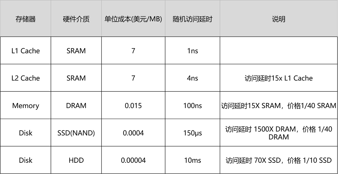 iou配置是什么意思,iou配置错误怎么解决,iou配置步骤详解 第1张 iou配置是什么意思,iou配置错误怎么解决,iou配置步骤详解 第1张